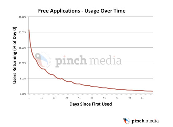 pinchmedia - application - iphone - sondage